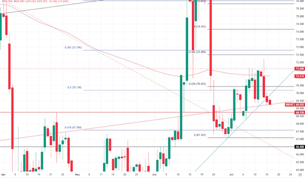 Цена на нефть: что так разочаровало рынок?